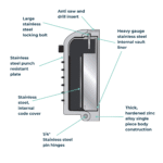 Supra P500 Pro Key Safe (2nd Generation) - Image 7